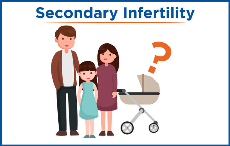 Secondary-infertility